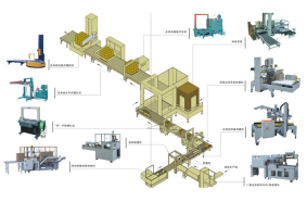 自动化包装设备规划